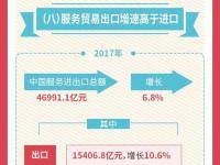商务部发布2018春季中国对外贸易形势报告 一图看懂